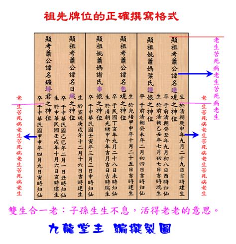 祖先牌位写法范例|歷代祖先牌位書寫指南：敬祖傳承的藝術 